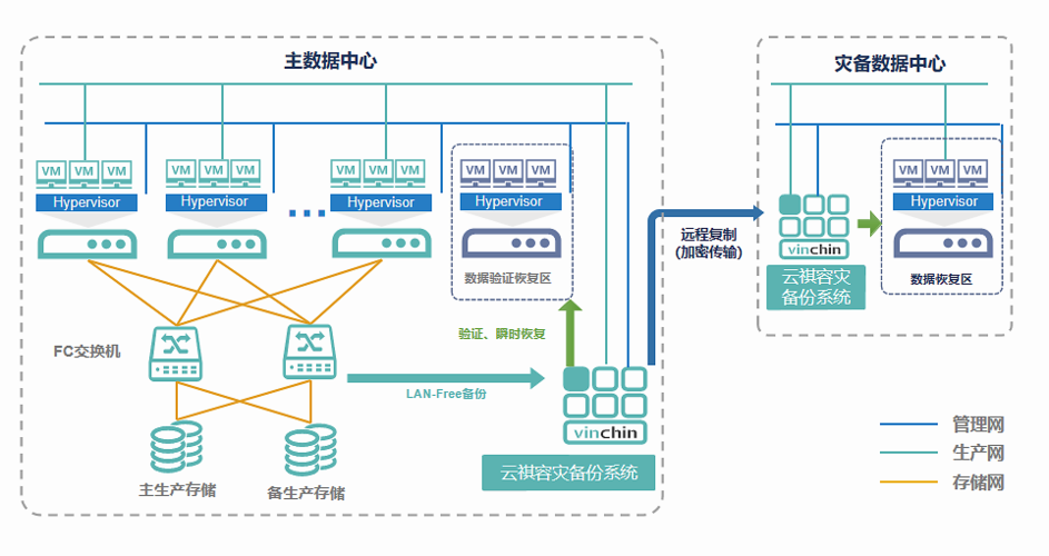 如何实现高效的大数据整合与保存策略？插图