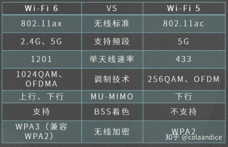 802.11ax究竟代表哪一代WiFi技术？插图4