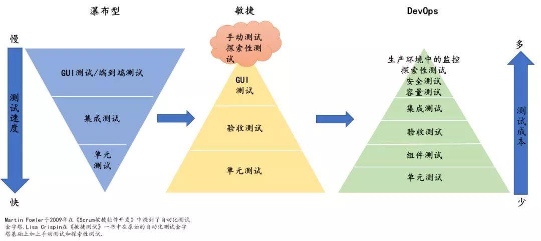 如何在DevOps实践中实现敏捷测试的高效策略？插图