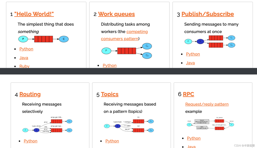 RabbitMQ的六种模式，如何根据业务需求选择合适的消息传递模式？插图4