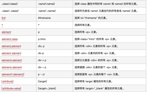 CSS选择器如何精准地定位HTML元素？