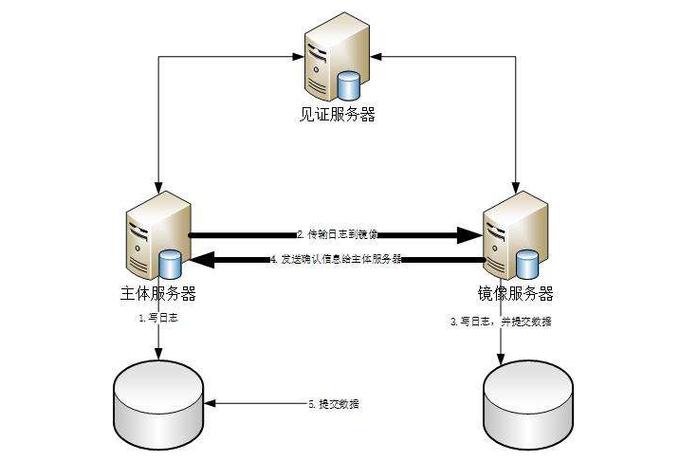 如何实现弹性云服务器镜像与FPGA镜像的有效关联？插图4