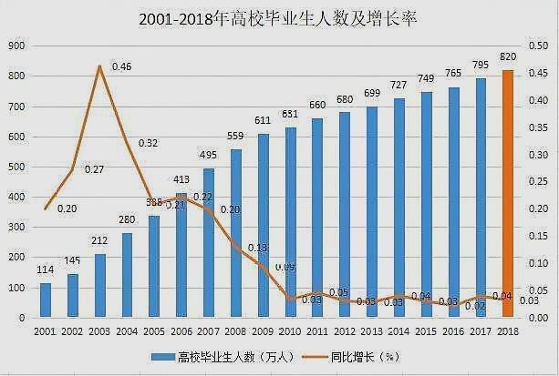 大数据时代，如何应对求职难题？插图2