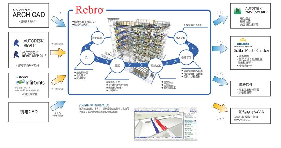 bim软件的关键特性是什么？插图