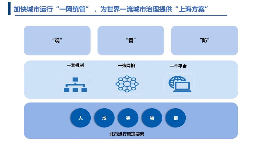 高端网站设计 上海_上海管局要求插图