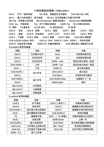 如何利用快捷键高效进行XML格式化？插图