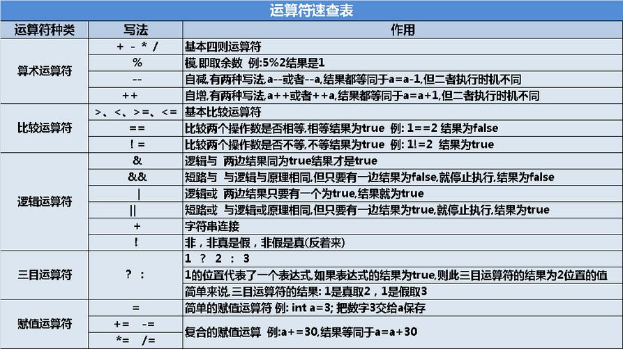 java运算符有哪些插图