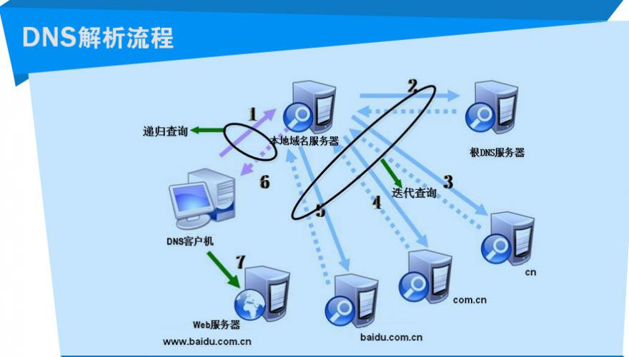 探索网络世界，空间域名与服务器有何不同？插图