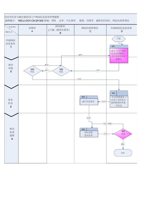 公司网站发布流程_流程发布插图