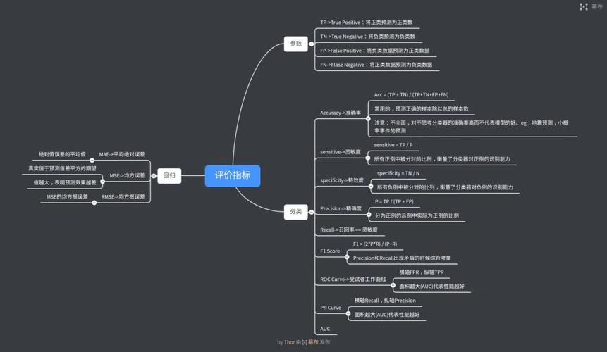 如何在Python机器学习中制定有效的评分标准以评估端到端场景的性能？插图