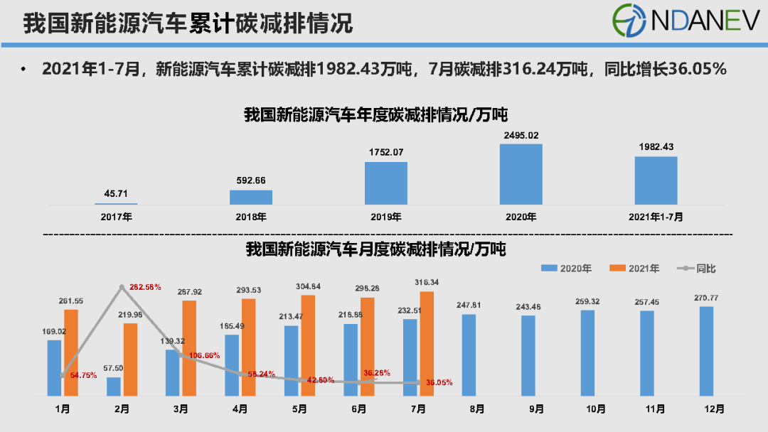 大数据如何在汽车行业中推动创新与效率？插图2