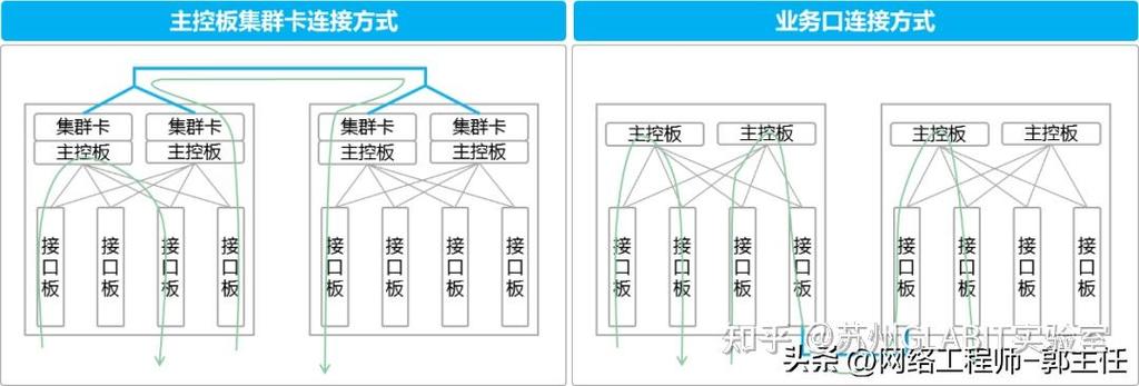 如何有效配置集群服务器以优化性能？插图2