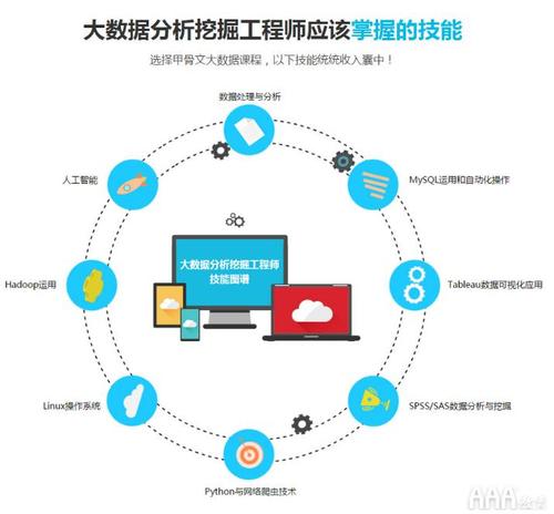 大数据技术掌握要点，大模型微调对数据有何具体要求？插图2