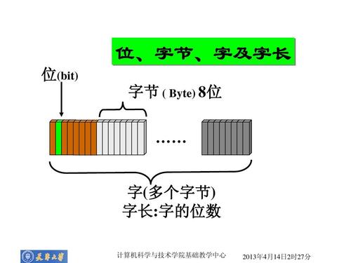 计算机字长的定义与重要性是什么？插图