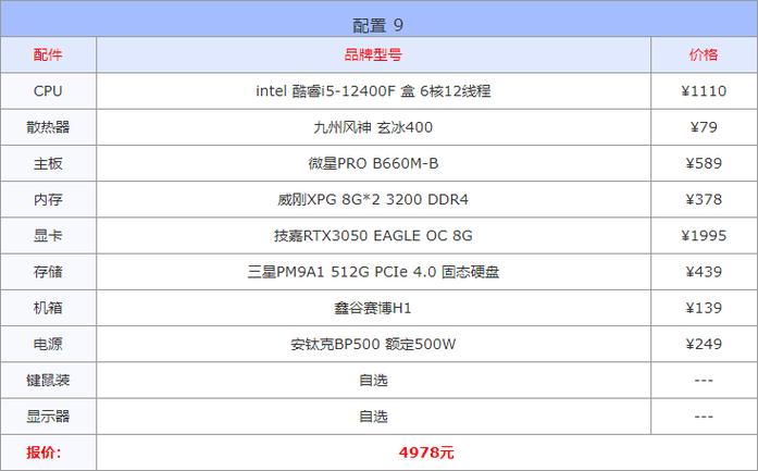 pc搭建svn服务器配置_PC推荐配置是多少？插图4