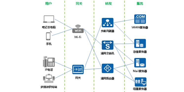 网络的本质与影响，我们真的了解它吗？插图2