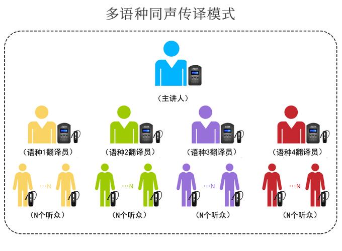 如何有效管理电话会议中的一对多交流模式？插图4