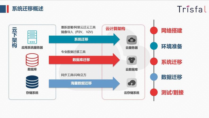 如何利用主机迁移服务实现平台向公有云的平滑过渡？插图4