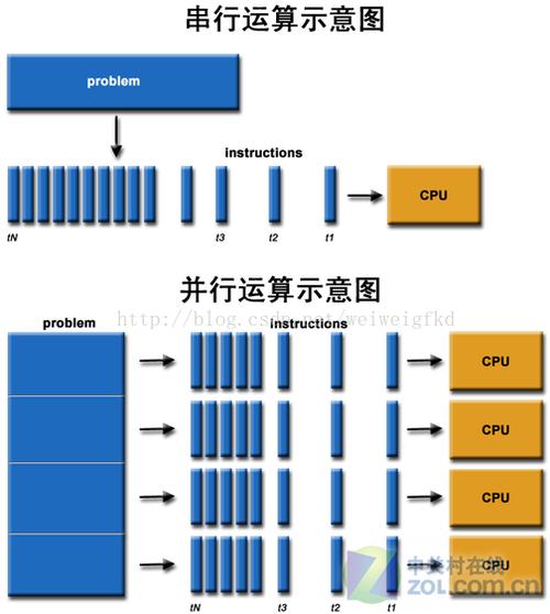 GPU云计算服务器解决方案_GPU计算型插图4