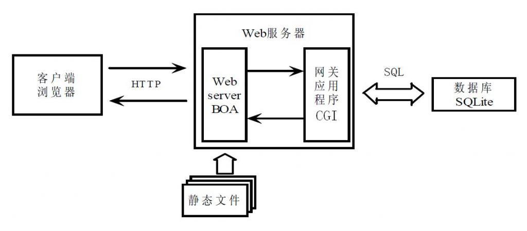 Web服务器中间件扮演着哪些关键角色？插图4