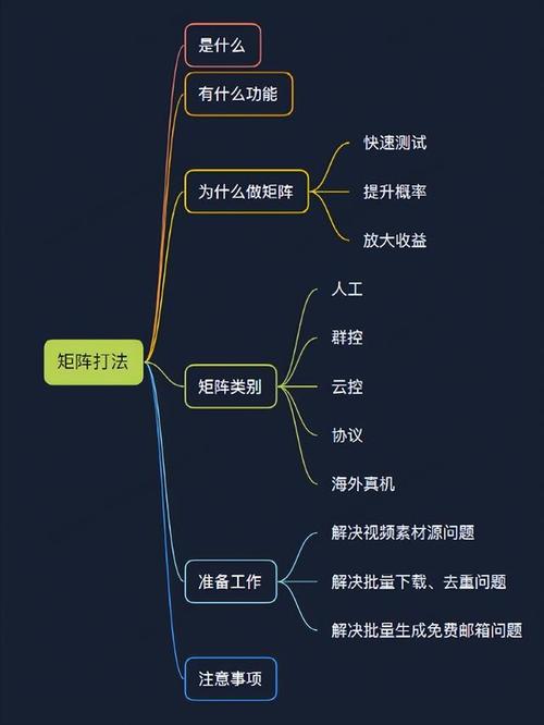 如何高效实现批量群控与批量解绑流控策略？插图