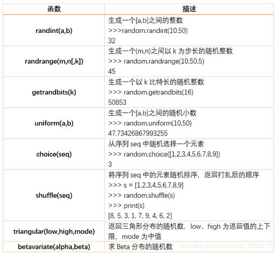 如何正确运用随机函数rand？插图4