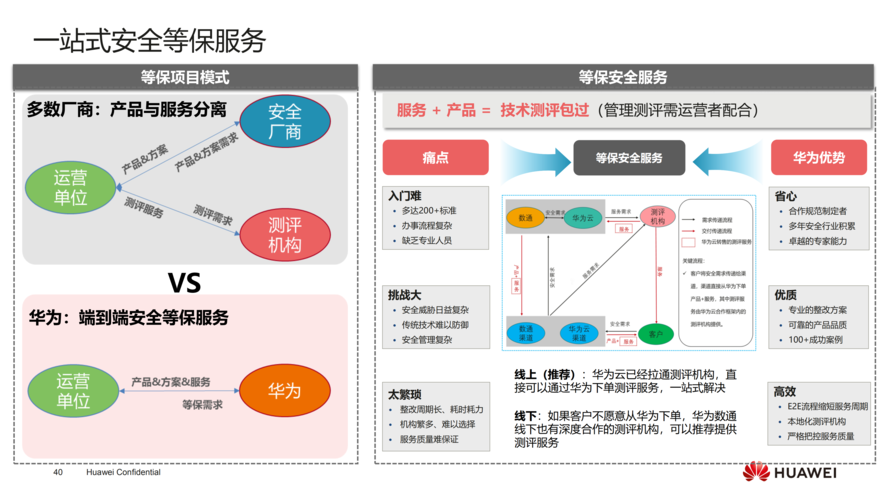 等保2.0方案如何助力企业实现全面合规？插图2