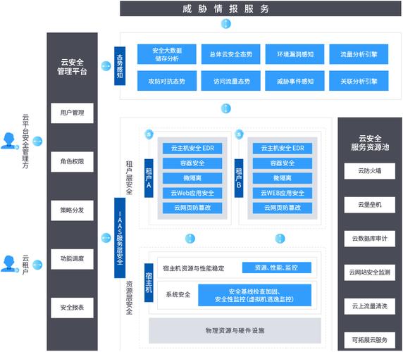 如何有效实施等保2级设计方案以解决等保问题？插图2