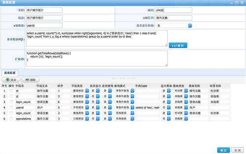 如何配置SQL报表服务器并设置报表订阅？插图