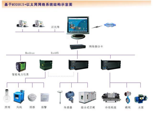 ba系统为什么要配备服务器插图2