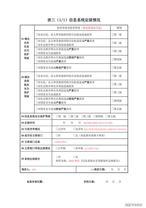 如何有效实施等保2.0定级备案工作？插图4