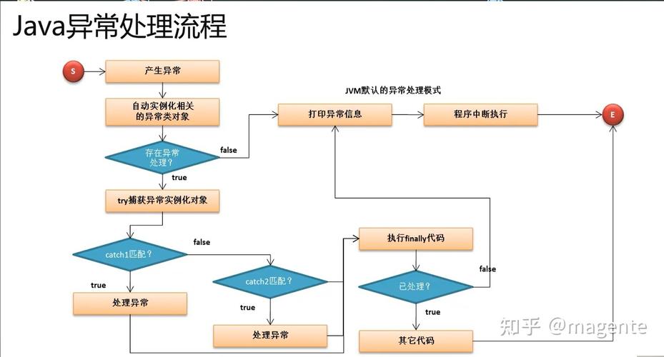 如何在Java中有效管理和处理异常？插图2