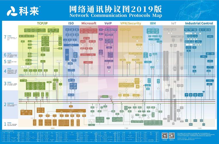 网络通信协议有哪些?插图