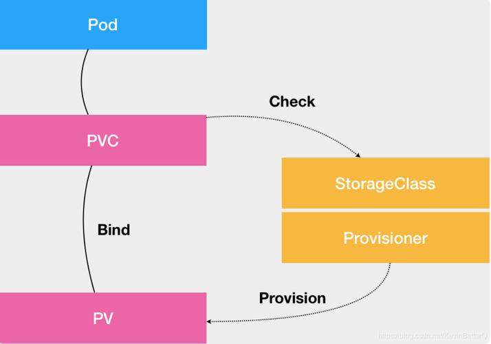 persistentvolumeclaim binding_PersistentVolumeClaim插图