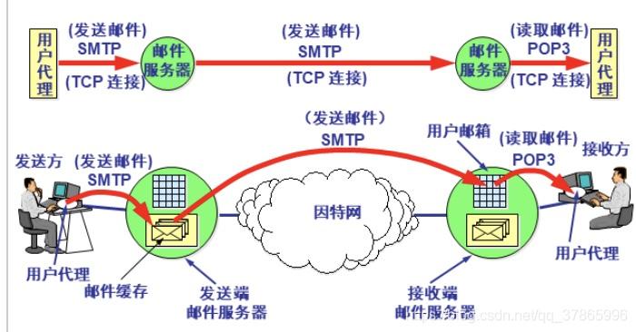 如何配置SMTP服务器以实现邮件发送功能？插图4