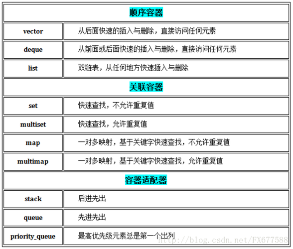 探究编程中，vector与list有何本质区别？插图2