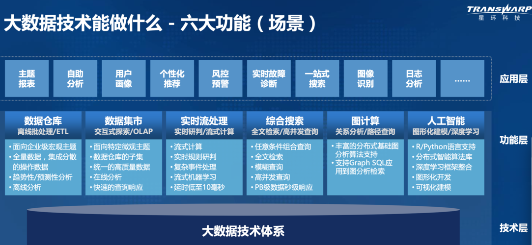 如何有效开展大数据业务开发以提升企业竞争力？插图2