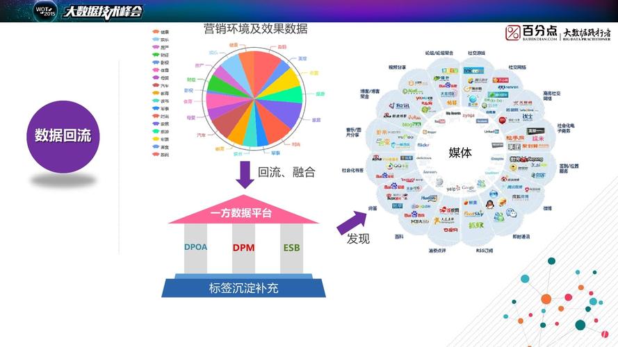 如何有效实施大数据项目以提升业务决策？插图4