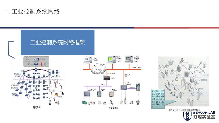 工业控制网络的集成方式_集成方式插图