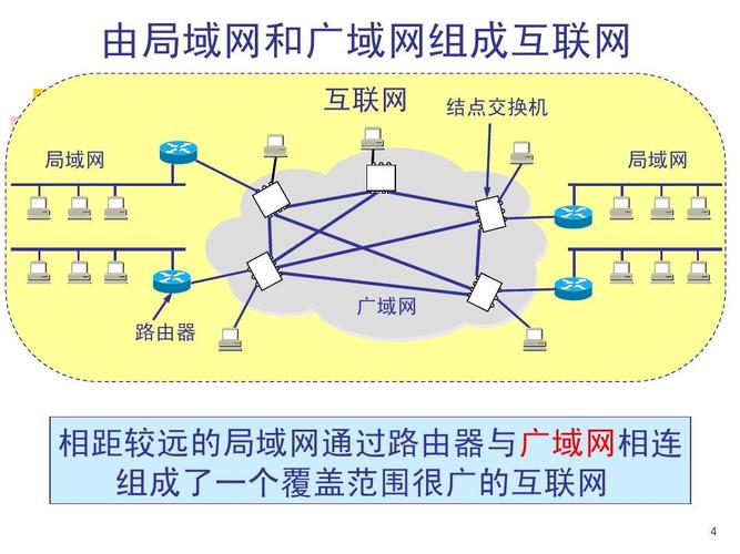 广域网与局域网，它们有何不同？插图