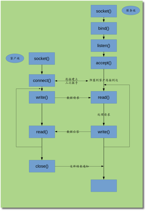 服务器编程专业学什么插图2