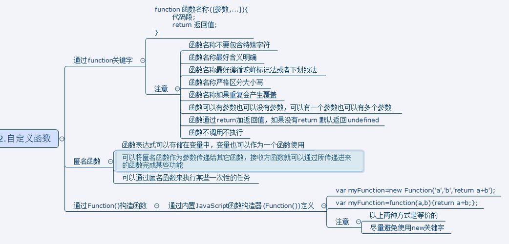 javascript定义变量插图4