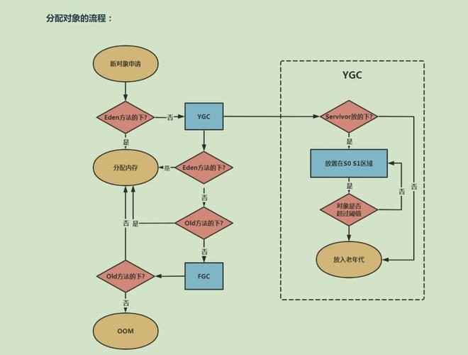 如何有效创建和管理对象存储的批量迁移工作流？插图