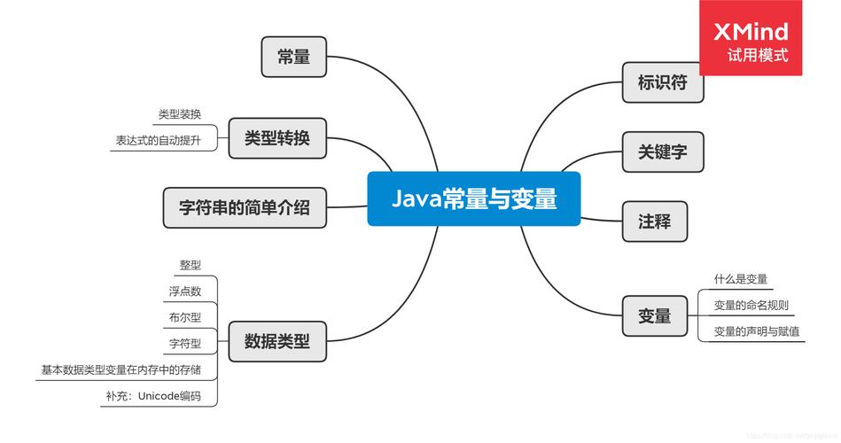 如何在Java中正确声明和使用常量？插图2