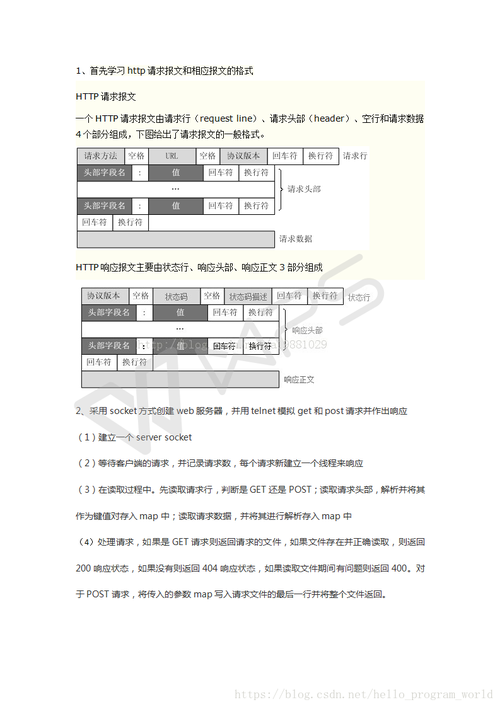 服务器常用编程语言是什么插图4