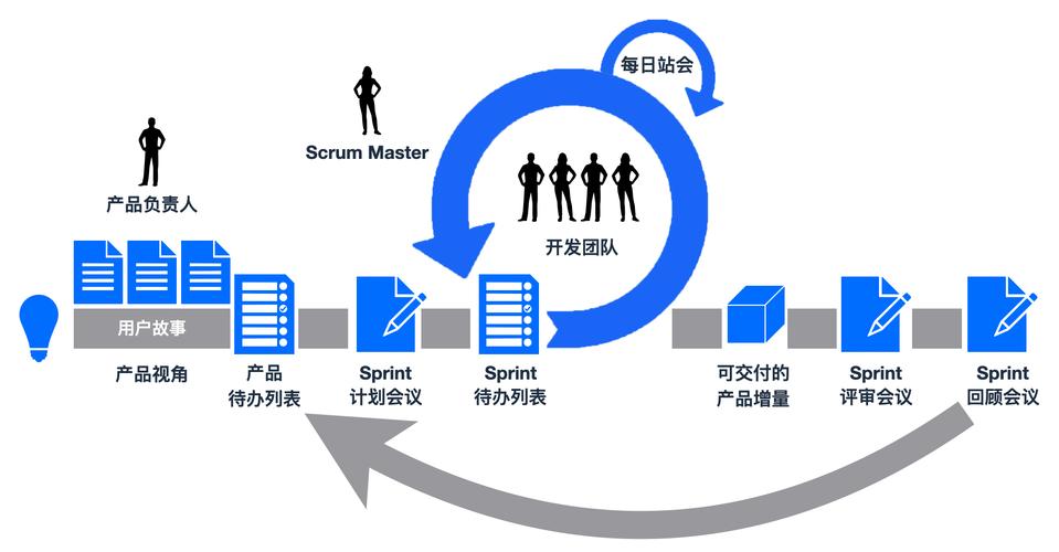 如何有效实施PHP Scrum敏捷开发框架？插图