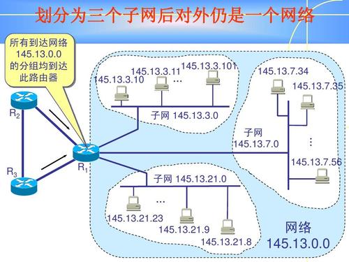 如何确定对端子网的范围？插图4