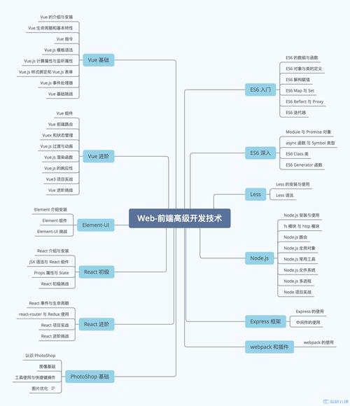 掌握Web开发必备技能，你需要知道哪些关键知识点？插图