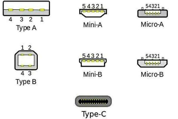 TypeC接口的奥秘，它究竟是什么？插图2