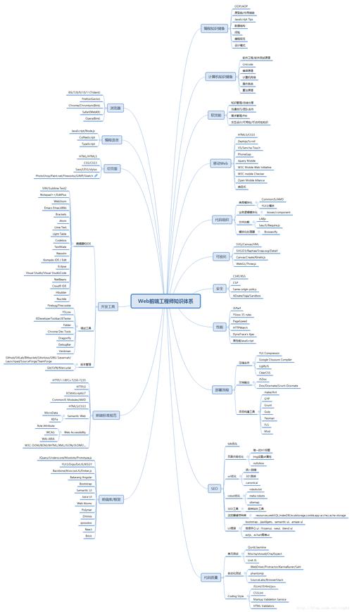 掌握web前端开发，你需要了解哪些基础知识？插图4